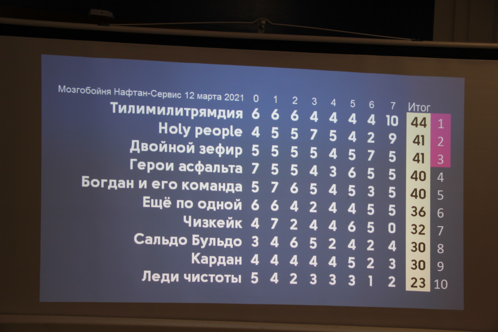 Мозгобойня