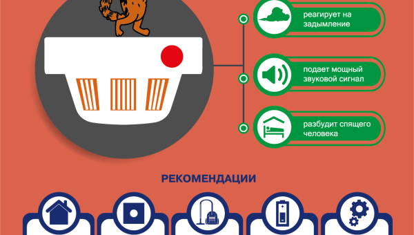 Автономный пожарный извещатель